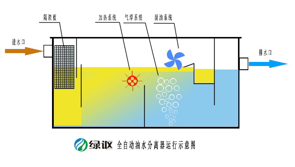 自動(dòng)油水分離器.png